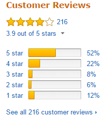 Lenovo Tablet Reviews on Amazon