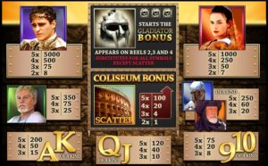 Gladiator Movie Themed Slots