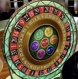 Playtech Live Casino Spread Bet Roulette